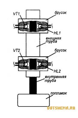 Узел управления насосом