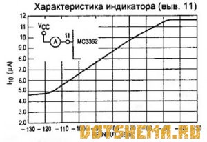 Микросхема MC3362