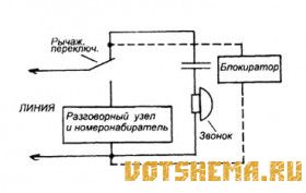 Блокировка подключения к телефонной линии