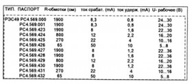 Схемы малогабаритного реле РЭС-49, РЭС-60