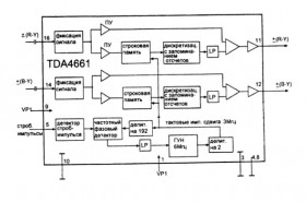 Микросхемы TDA8362, TDA8395, TDA4661, TDA4665