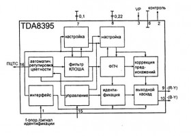 Микросхемы TDA8362, TDA8395, TDA4661, TDA4665