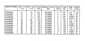 Микросхемы УМЗЧ STK4018-4048