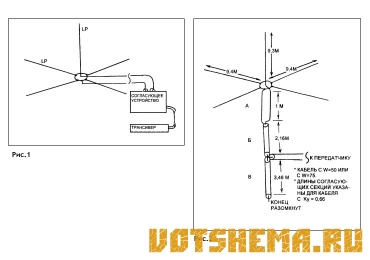 Вертикальные штыри для многодиапазонной работы