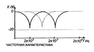 Схема стереоприставки к видеоплееру