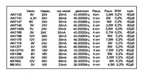 Микросхемы УМЗЧ AN7139, AN7143...