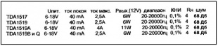 Микросхемы TDA1517, TDA1519, TDA1519A, TDA1519B, TDA1519Q