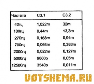 Схема семиполосного эквалайзера