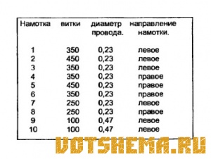 Схема мощного лампового стерео усилителя