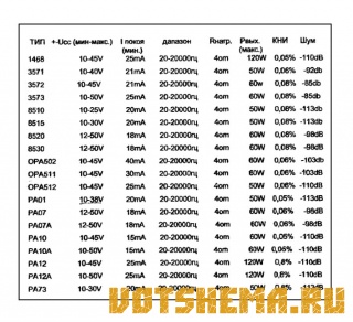 Микросхемы УМЗЧ 1468, 3571, 3572...