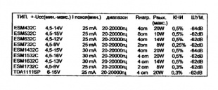 Микросхемы ESM432C, ESM532C, ESM632C, ESM732C, ESM1432C, ESM1532C, ESM1632C. ESM1732C, TDA1111SP