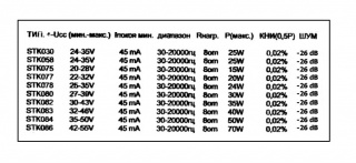 Микросхемы STK030, STK058, STK077