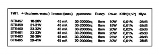 Микросхемы STK457, STK459, STX460, STK461, STK463, STK465