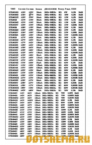 Микросхемы STK4018U, STK4020H, STK4022II, STK4038V