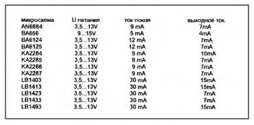 Микросхемы AN6884, BA656, BA6124, BA6125, KA2284, KA2285, KA2286, KA2287...