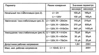 Стабилизаторы тока КЖ101А1